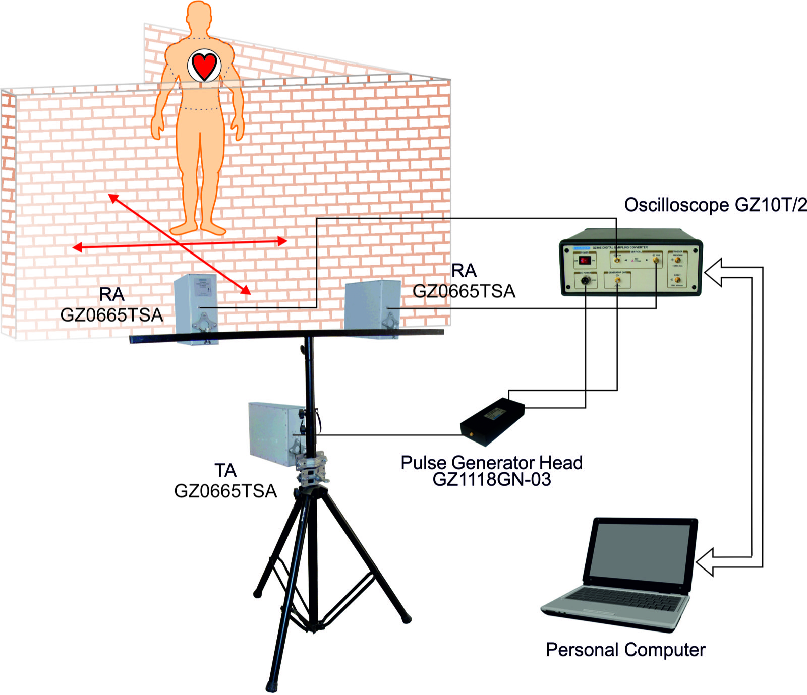 Tracing example showing object movement in free space and through-wall imaging.