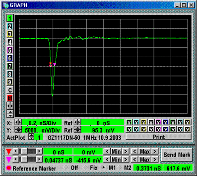 GZ1117DN-50 waveform or diagram