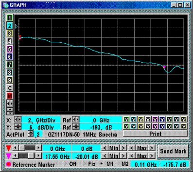 GZ1117DN-50 waveform or diagram