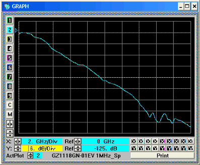 GZ1118GN-01EV waveform or diagram