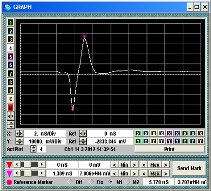 GZ1120ME-03 waveform or diagram