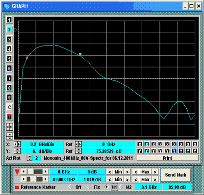GZ1120ME-04 /80 waveform or diagram