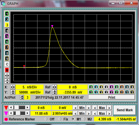 GZ1121GP-05/200V/1M waveform or diagram