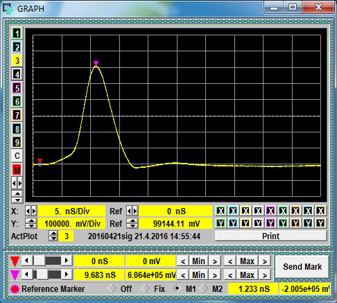 GZ1121GP-05HV waveform or diagram