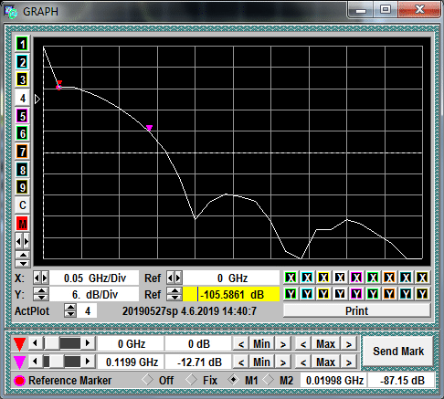 GZ1121GP-05 waveform or diagram
