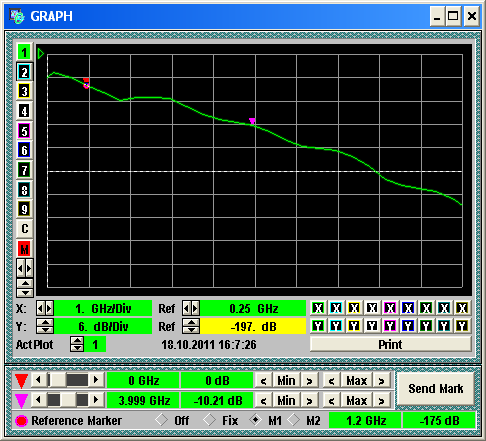 GZPH18GN-01 waveform or diagram