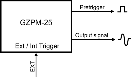 GZPM-25 waveform or diagram