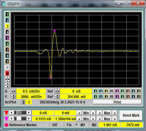 GZPM-25 waveform or diagram