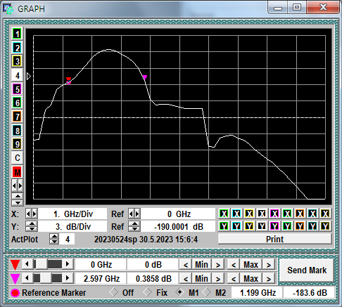 GZPM-25 waveform or diagram