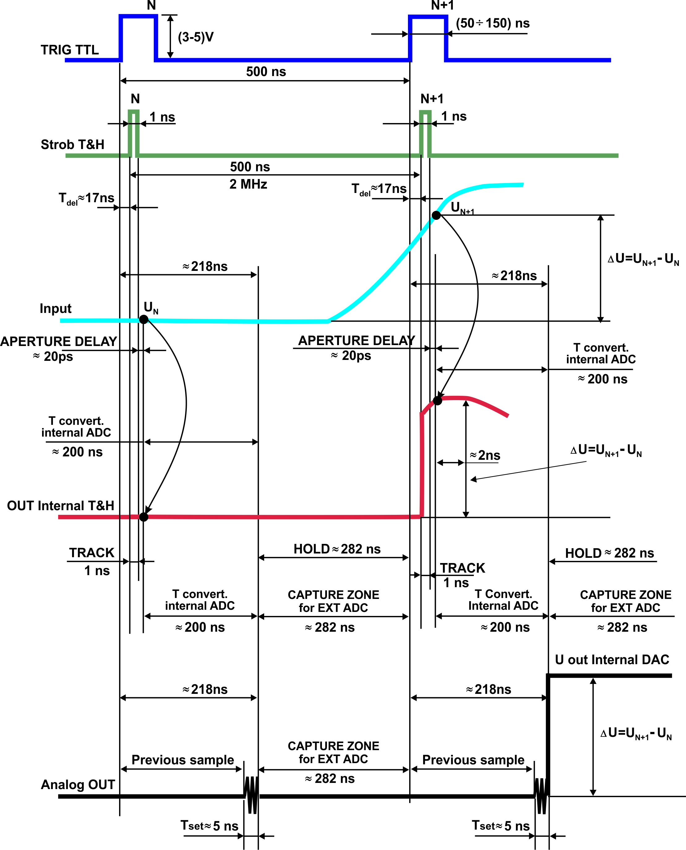 Sample & Hold Sampling Unit SHE-05C waveform or diagram