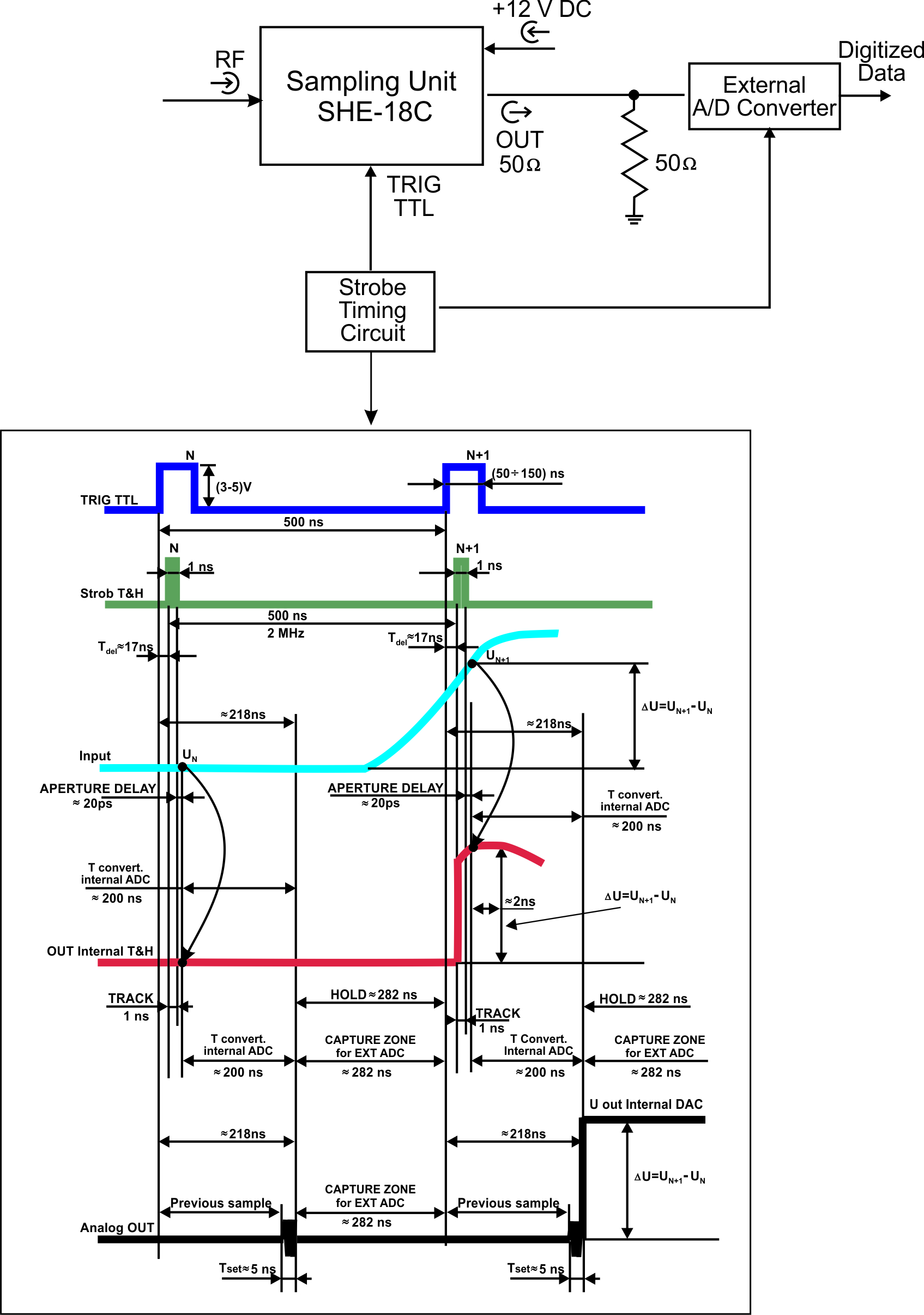 Sample & Hold Sampling Unit SHE-18C waveform or diagram