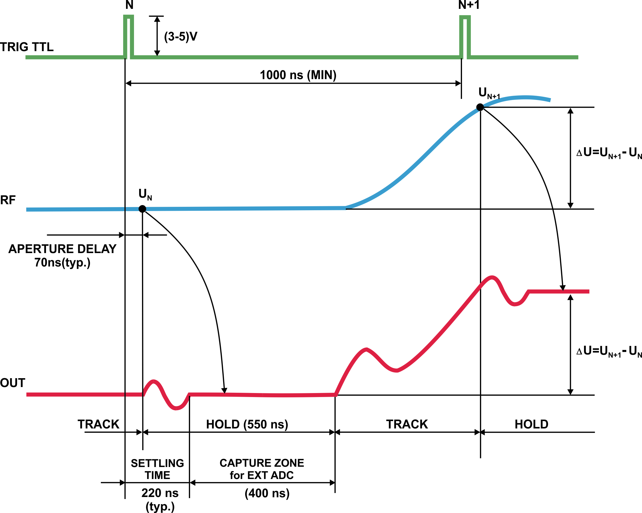 Sample & Hold Sampling Unit SHE-26 waveform or diagram