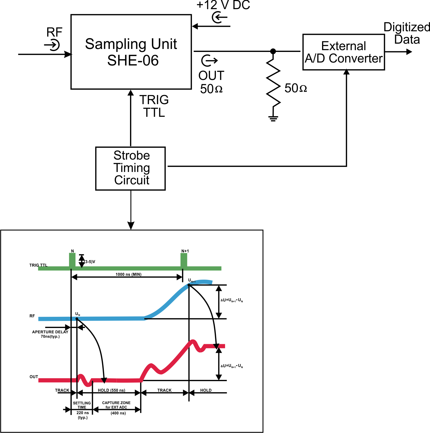 Sample & Hold Sampling Unit SHE-06 waveform or diagram