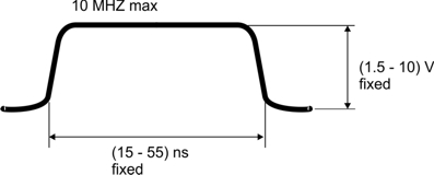 GZ9011NAR waveform or diagram