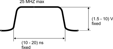 GZ9010NA-25 waveform or diagram