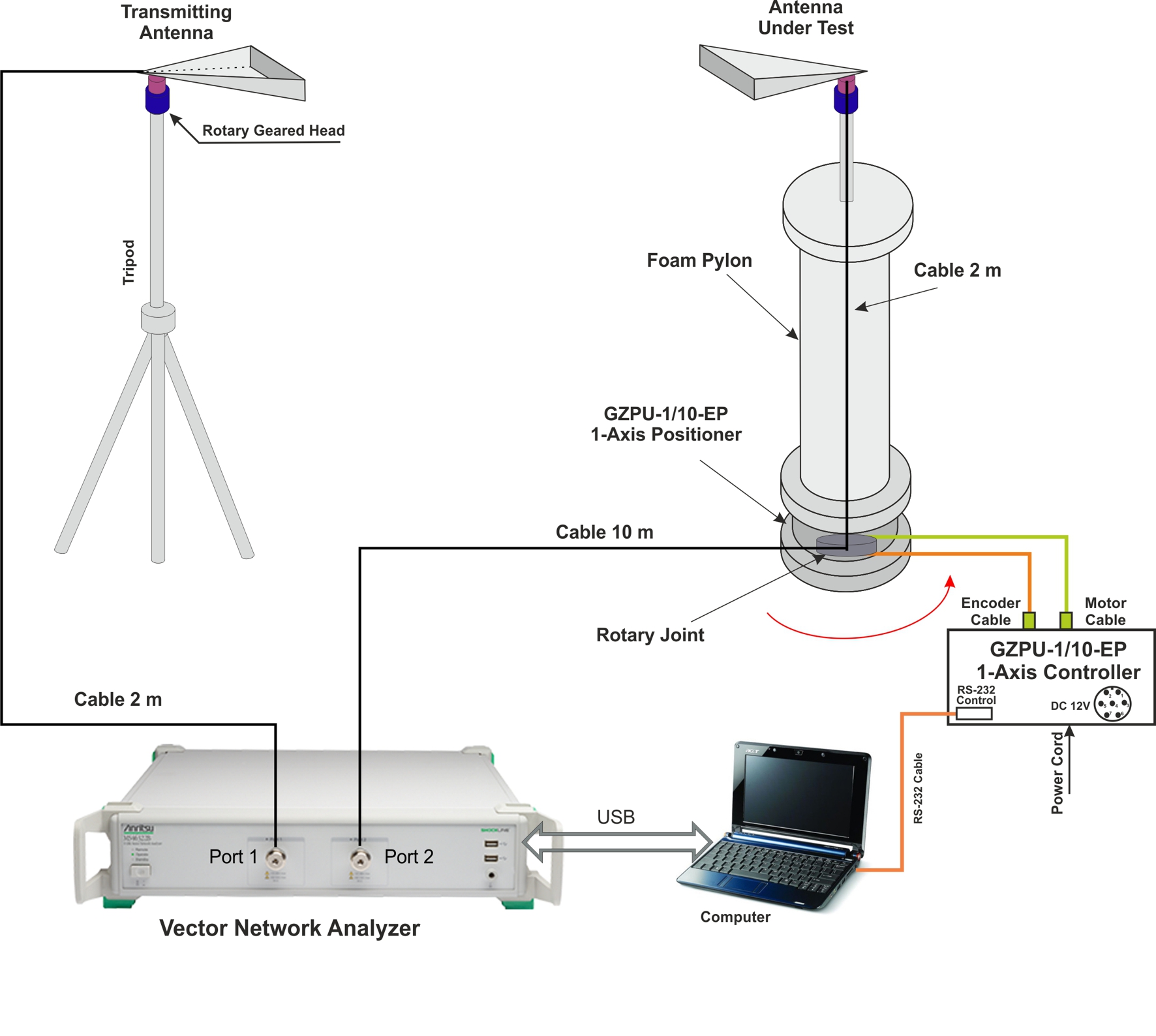 Frequency-Domain Antenna Measurement System